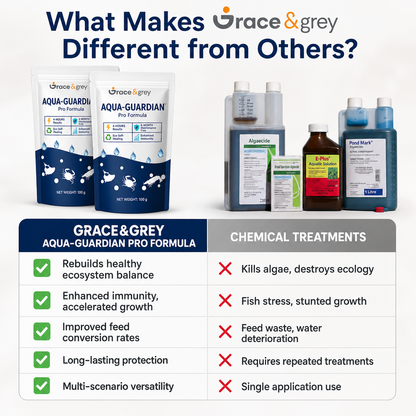 Crystal Clear Water Naturally | G&G Aqua-Guardian Pro Formula