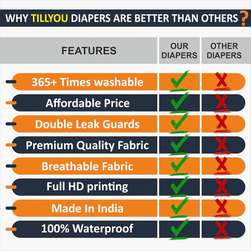 Leakage Proof Reusable Cloth Diaper for Baby